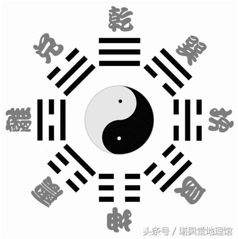 八卦圖怎麼畫|八卦